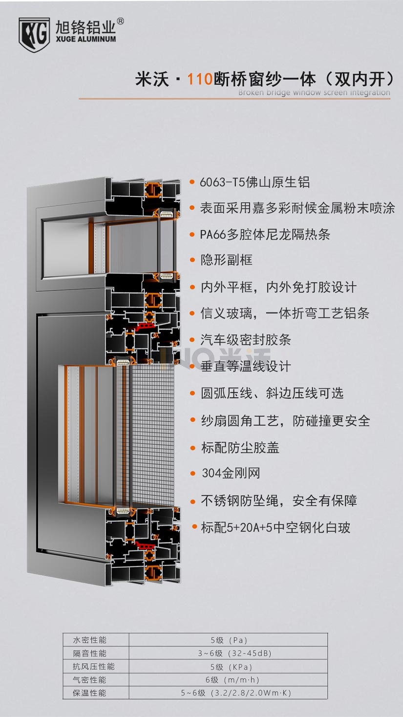 米沃110-120系列 (3)