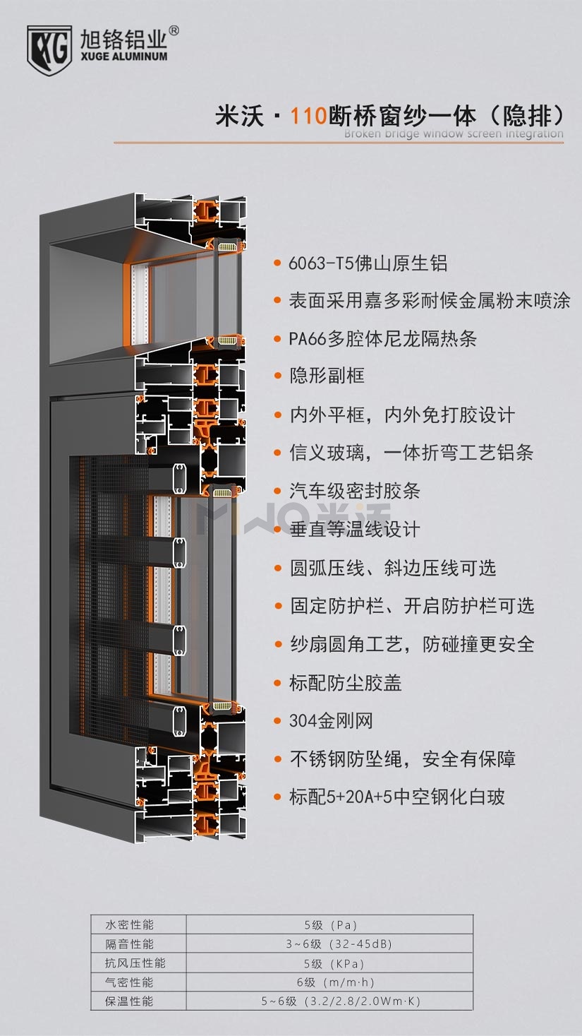 米沃110-120系列 (4)