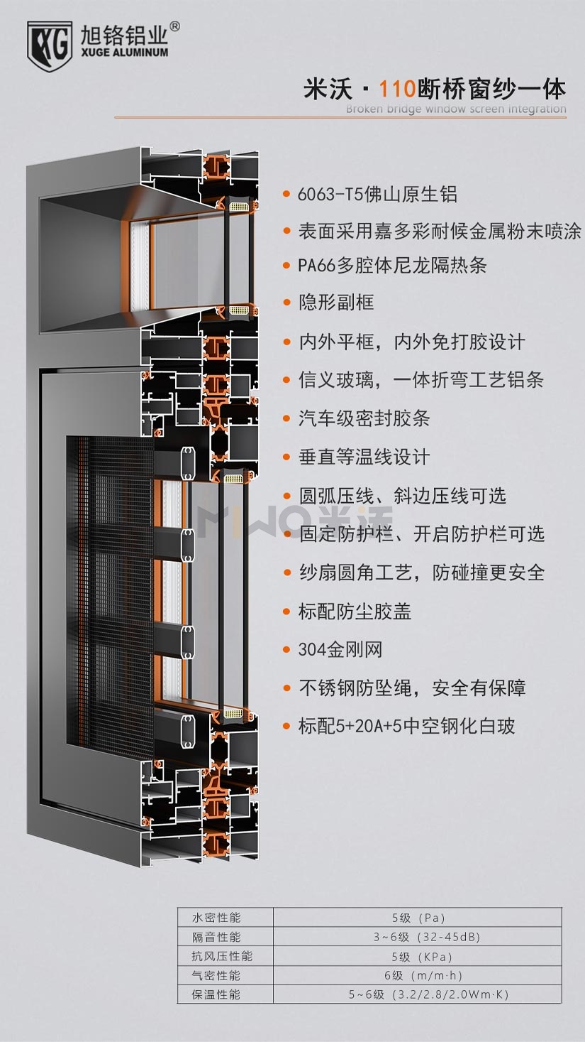 米沃110-120系列 (10)